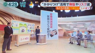 フジテレビのみんなのニュース